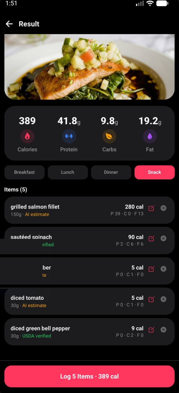 Calx scan result screen showing a photographed salmon meal analyzed into 389 calories with protein, carbs, and fat, plus a per-item breakdown