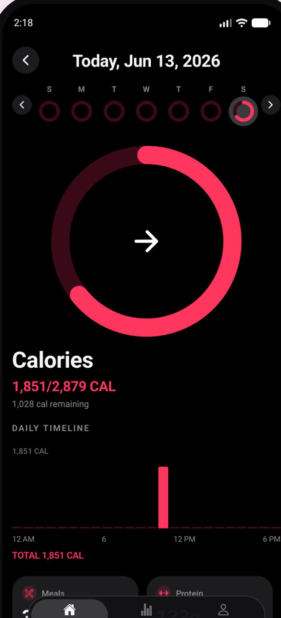 Calx daily summary screen showing a calories ring at 1,851 of 2,879 for the day, calories remaining, and a daily intake timeline